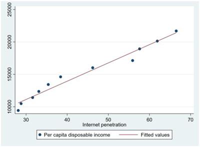 How does digital technology application empower specialty agricultural farmers? Evidence from Chinese litchi farmers